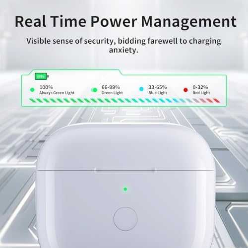 Нов Кейс за слушалки AirPods Pro 1/2 със Зареждане Bluetooth Сдвояване