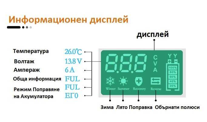 Смарт Импулсно Зарядно за Акумулатори 12v 10A / 24v 5A