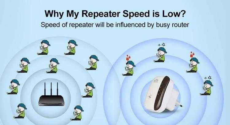 Усилвател на интернет WiFi Repeater 300Mbps репитер рутер повторител