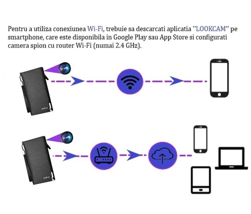 Camera Spion Ascunsa in Portofel, TSS-G100 Wi-Fi, 5MP, Full HD