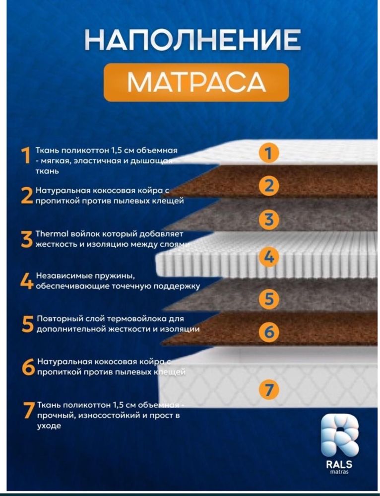 Матрас новый без пятен