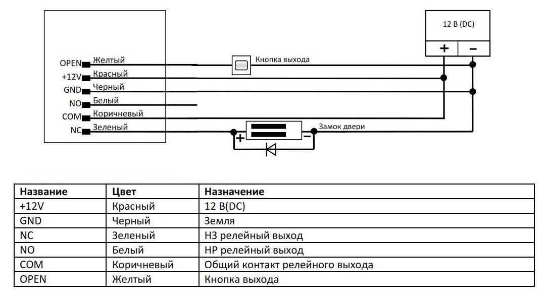 Считыватель карт формата MIFARE ST-CR210S-WT