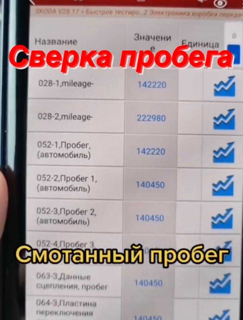 АВТОПОДБОР АВТОЭКСПЕРТ, Проверка авто, Толщиномер, Осмотр, Эндоскопия