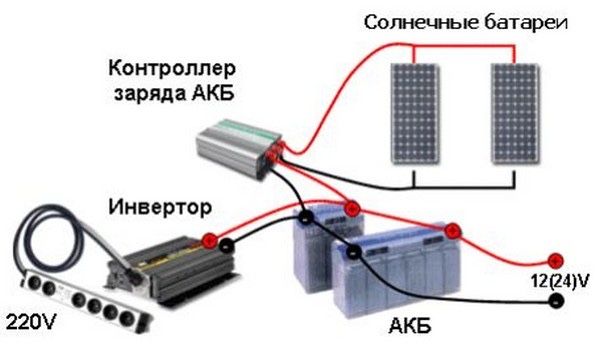солночный панел аккумулятор