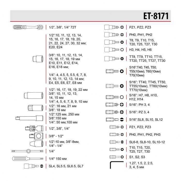 Trusa de scule Intertool Profesional 171 piese