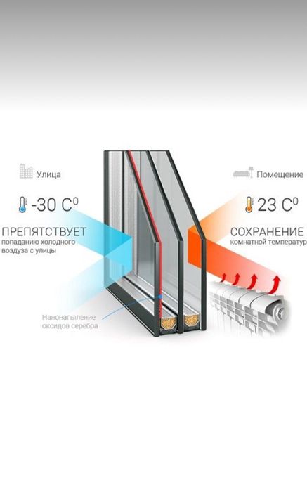 Замена стекла стеклопакет ремонт окон регулировка продувание резина