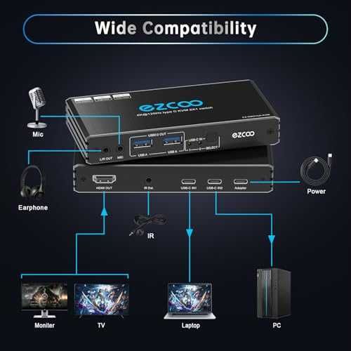 Нов KVM Превключвател 2 Лаптопа 1 Монитор 4K 120Hz USB-C HDMI 2.1