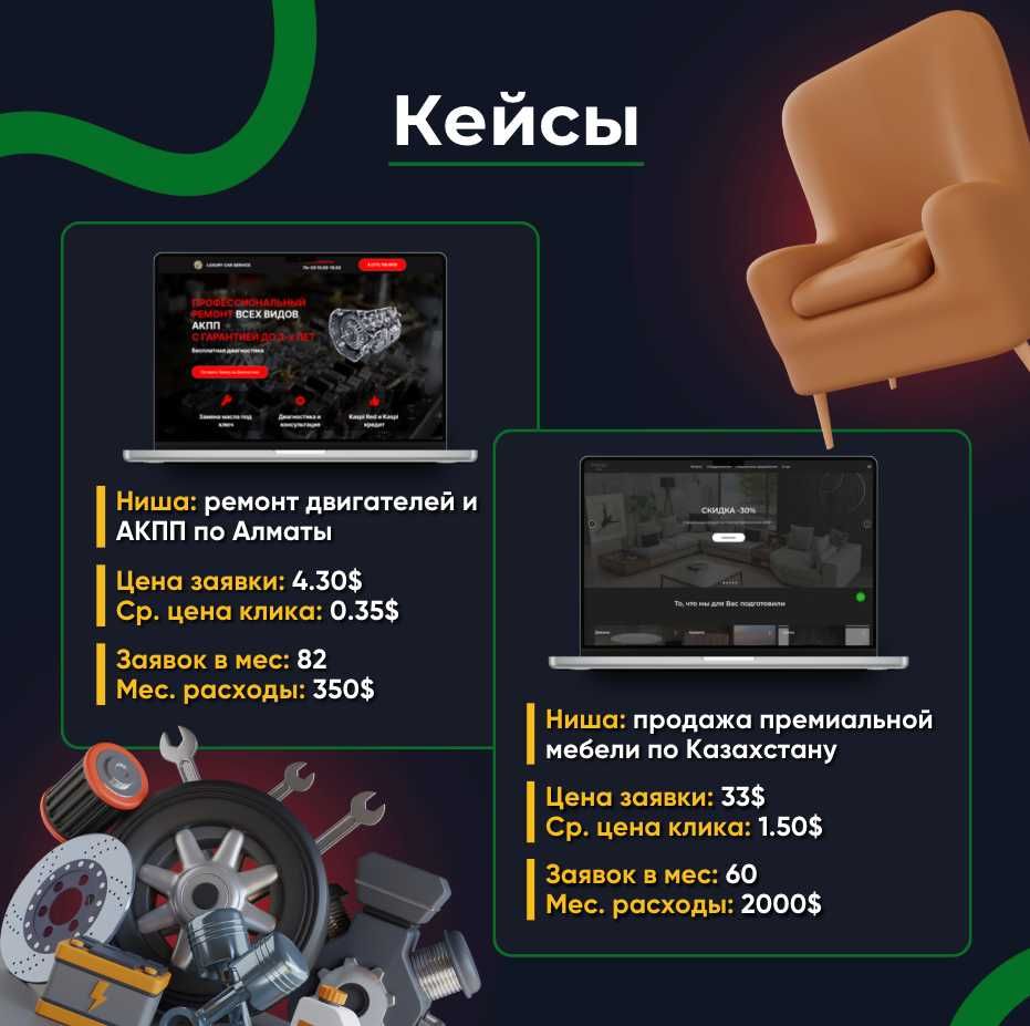 Реклама Гугл / Создание сайтов / Лендинг / Контекстная реклама