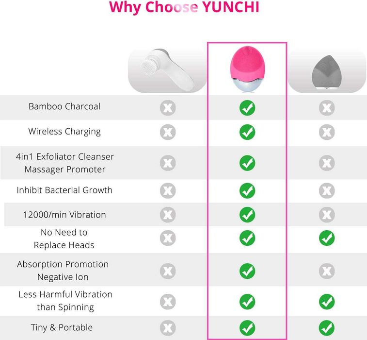 Ултразвукова силиконова четка за лице акумулаторна