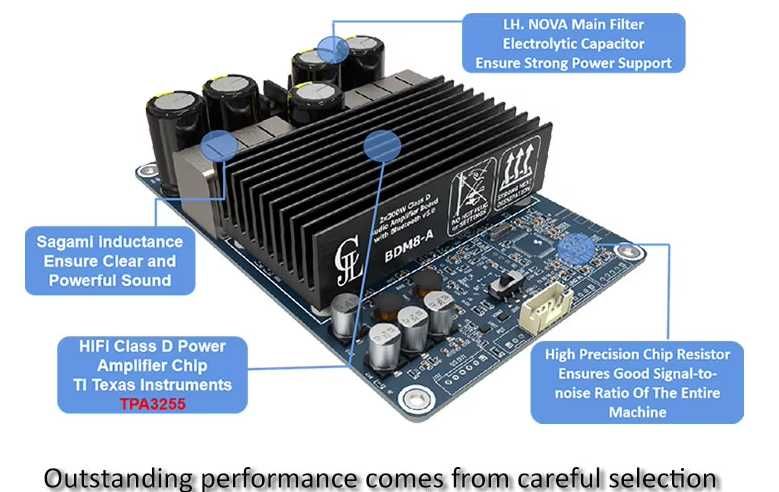 Усилвател 2x300W HIFI Digital Power Class D Amplifier Board TPA3255