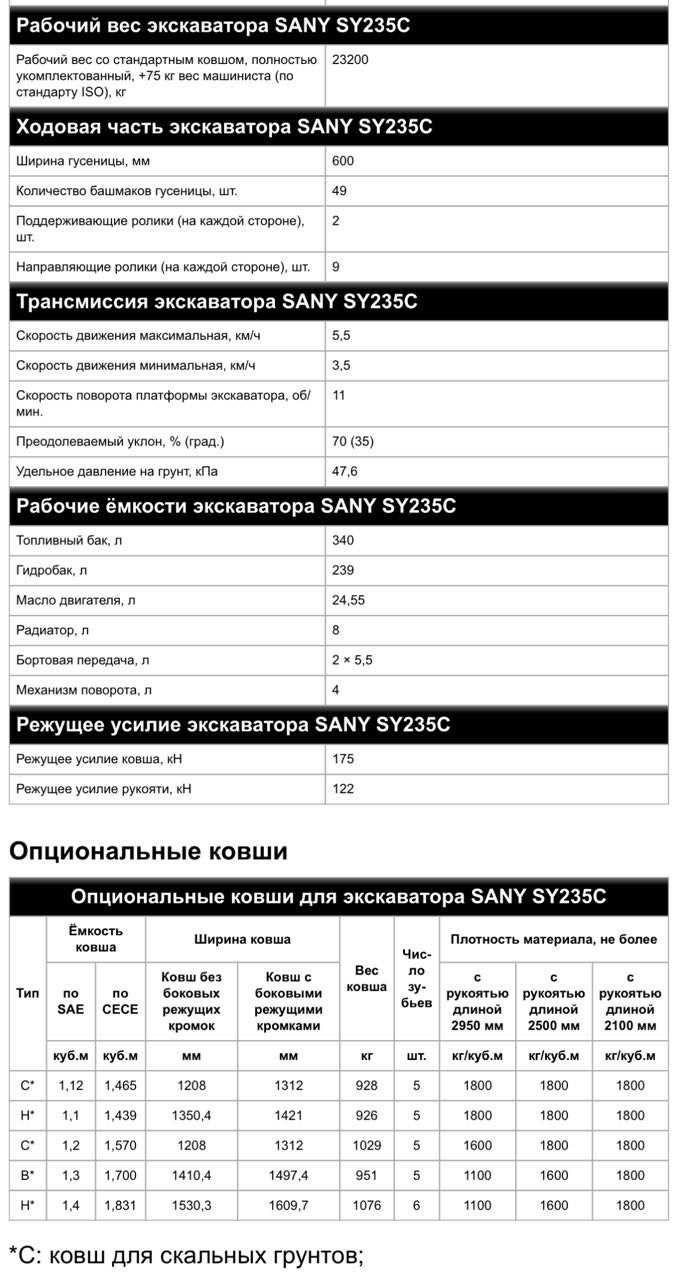 Экскаватор гусеничный гидравлический SANY SY235C в аренду