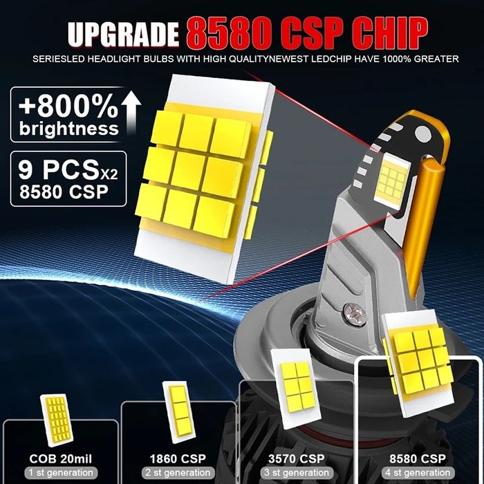 Bec LED H7 fără eroare