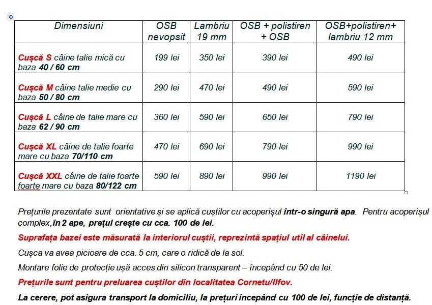 Cuscă coteț caine PREMIUM, izolată cu polistiren și  lambriu lemn
