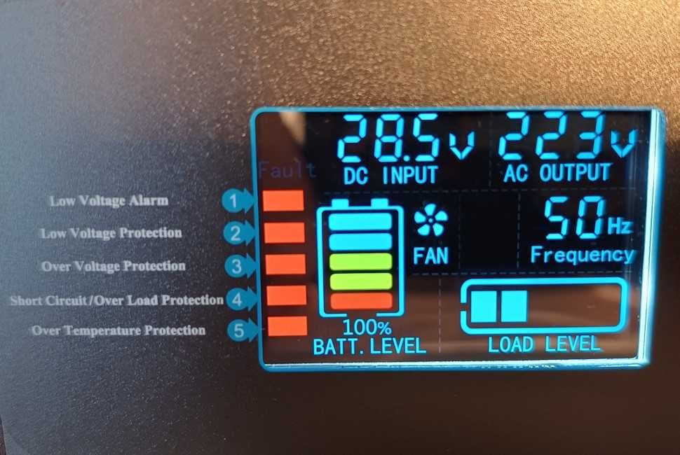 Инвертори Suyeego 2000W чиста синусоида 12 или 24V с дистанционно упр.