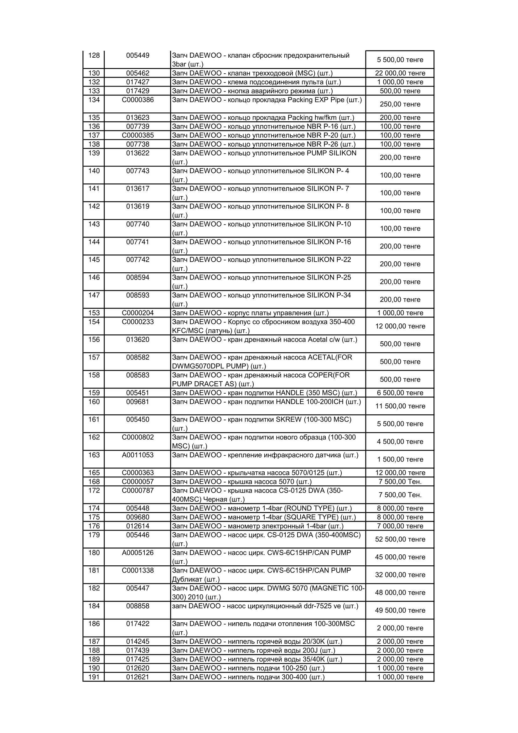 Ремонт газовых котлов, чистка, профилактика Daewoo, Riga, DDk, Aleo