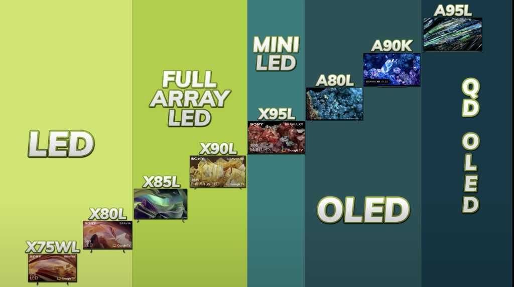 Телевизор Sony Bravia3/7/8/9 OLED/X75/X80/X85/X90/X95L 50/55/65/75/85