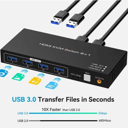 Switch KVM port HDMI pentru 2 PC-uri, 4 porturi 3.0, 4K 60Hz
