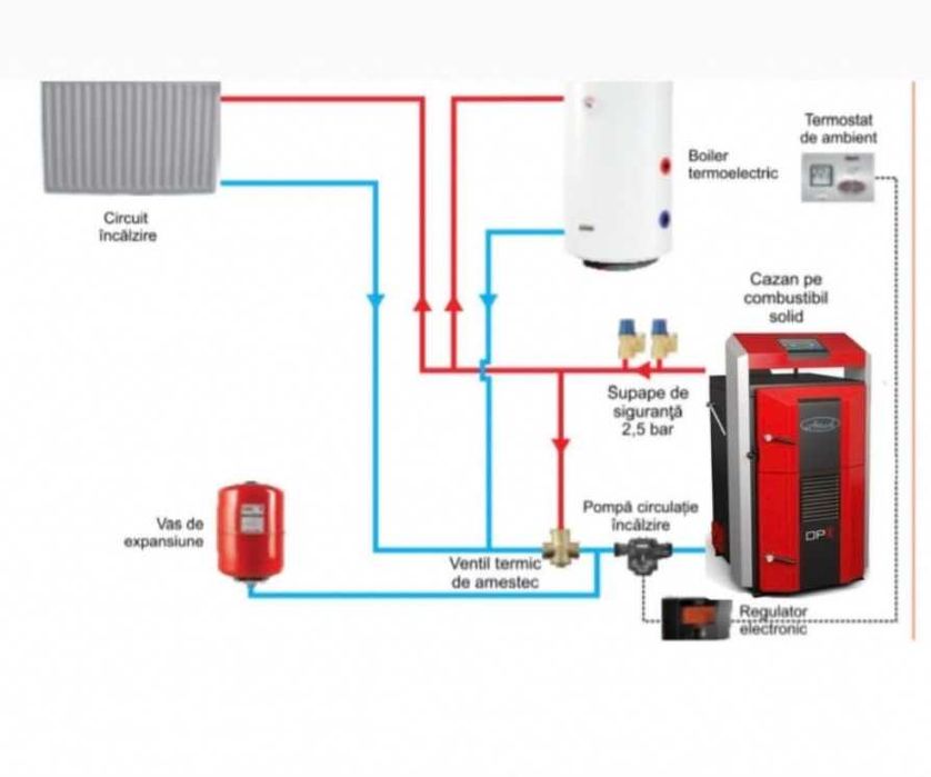 !!! Instalator sanitare, termice si aparate condiționare aer !!!