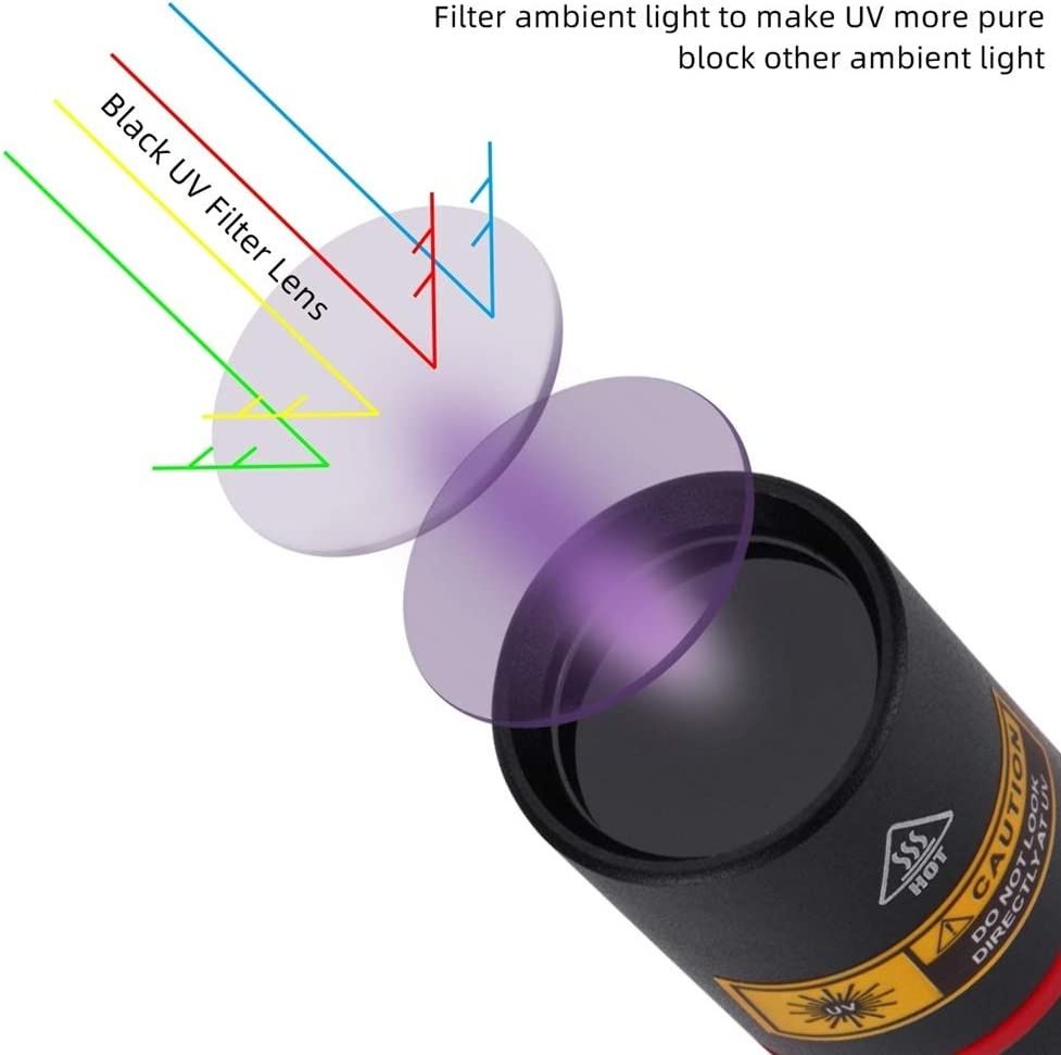 Висококачествен UV Фенер 5W 365nm с USB, Alonefire Profession