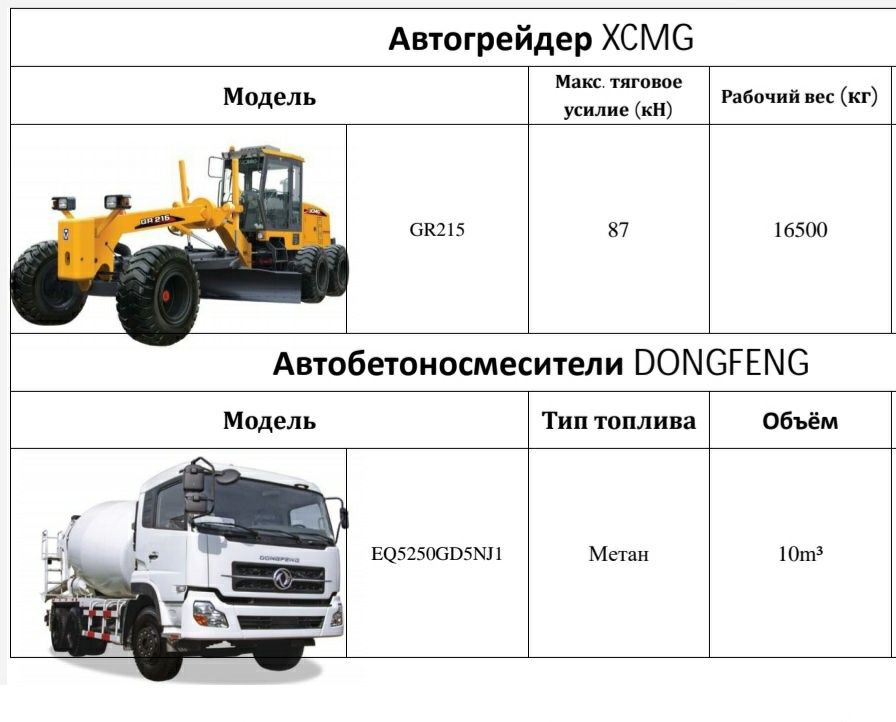 Перевозка спецтехники из Китая. 1ое рука ДИЛЛЕРСТВО