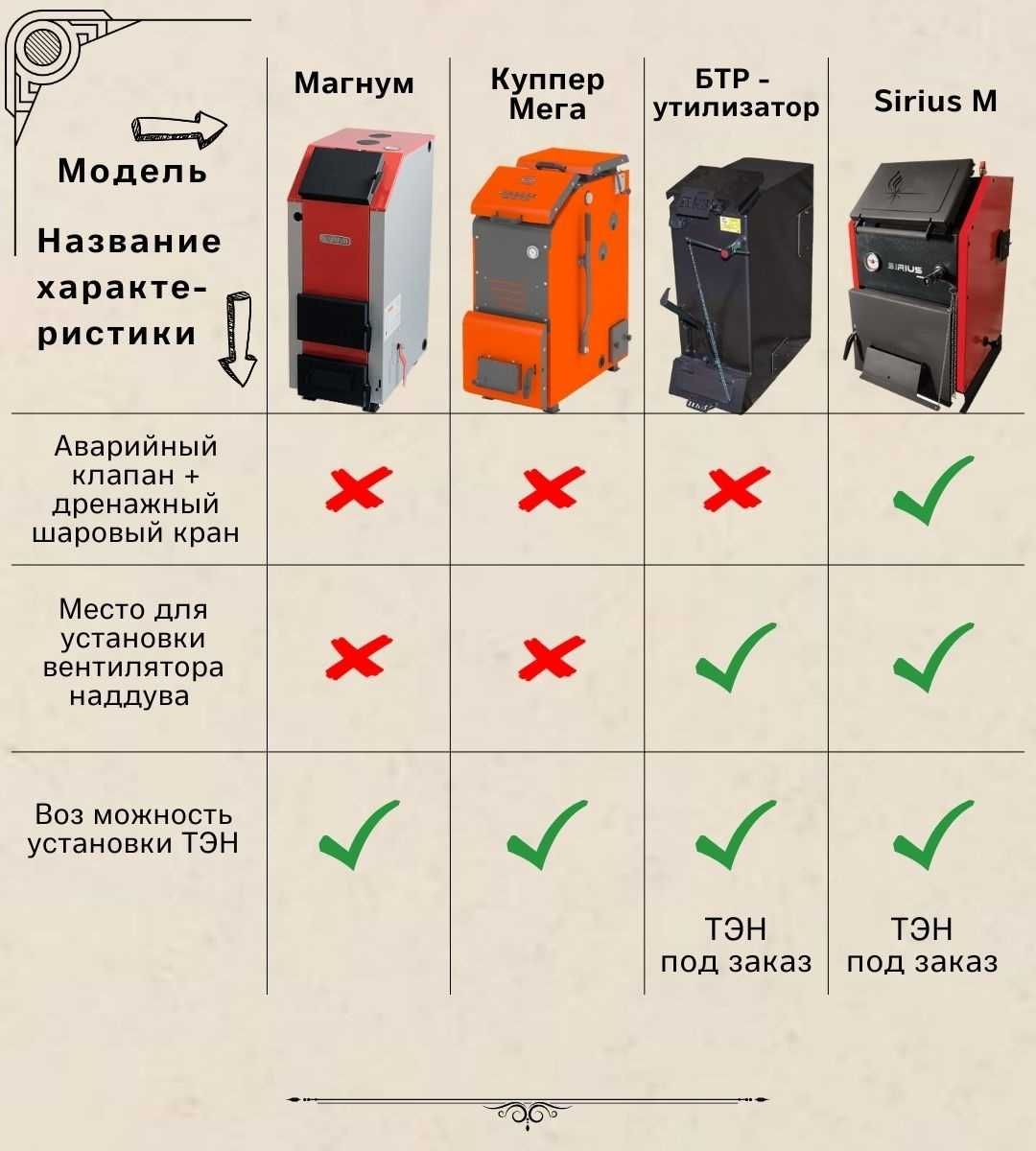 Котлы нижнего горения SIRIUS. Евростандарт. Российского производства.