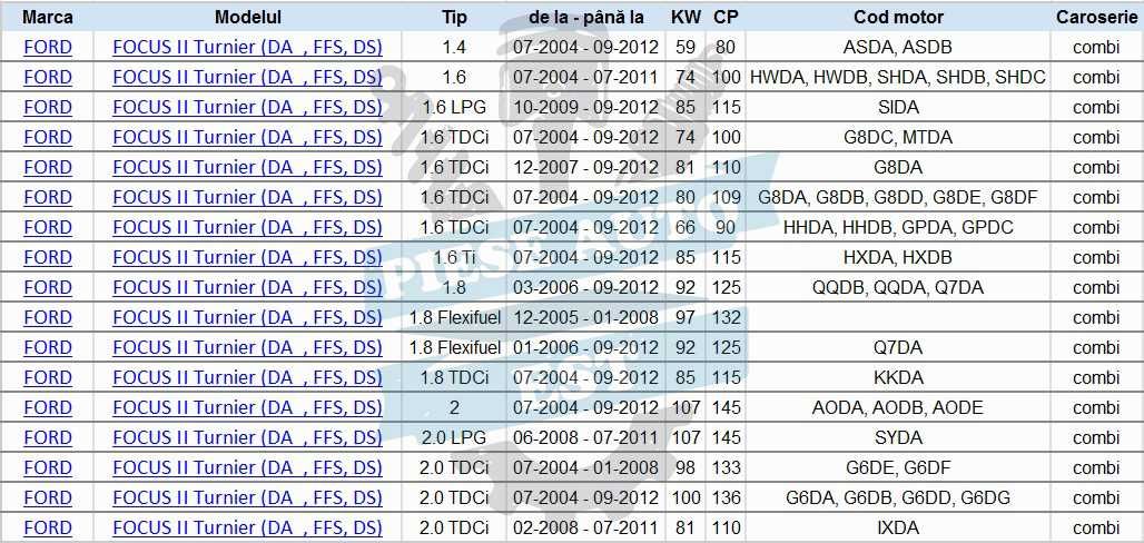 Kit brate spate Ford Focus 2 2004-2012 + TRANSPORT GRATUIT