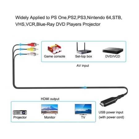 AV към HDMI конвертор на аналогов сигнал към HDMI цифров