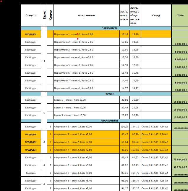 Апартаменти и гаражи ново строителство