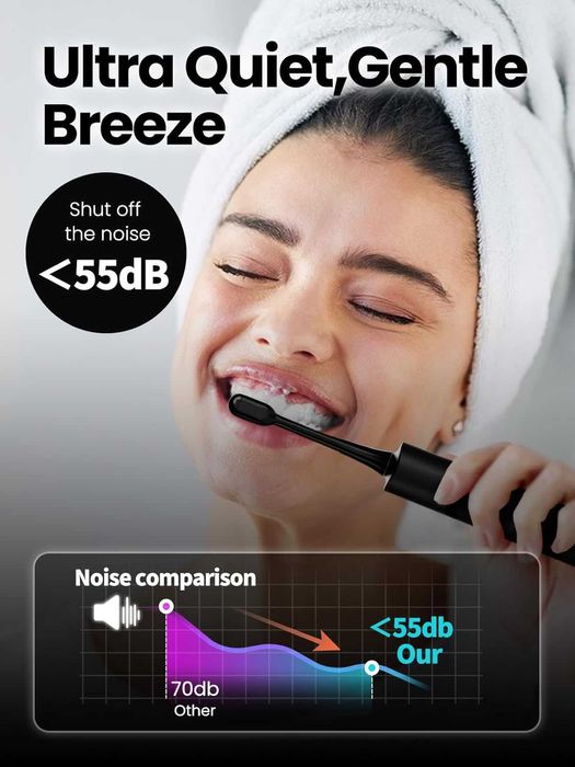 Електрическа четка за зъби Marlincare Sonic, 55 000 VPM, 5 режима,IPX8