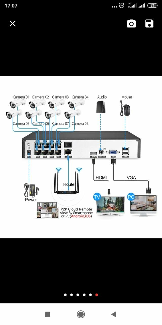 Видеорегистратор IP POE NVR