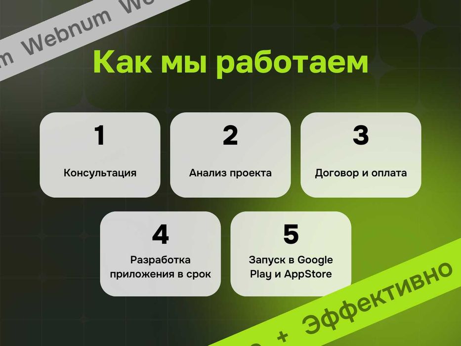 Разработка приложения для вашего бизнеса