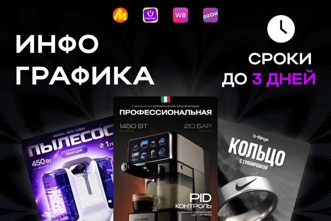 Дизайн карточек товаров для Uzum/Wildberries/Ozon | Увеличение продаж