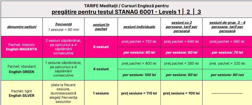 Engleză adulți/elevi – Speaking,Writing, IELTS, OET, STANAG, Cambridge