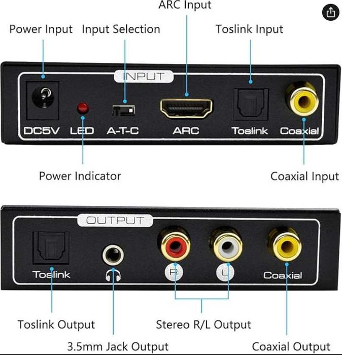 Extractor Audio HDMI 192KHz DAC Converter ARC Adaptor Audio Optic