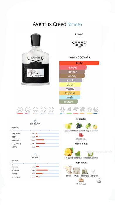 Creed aventus оригинал