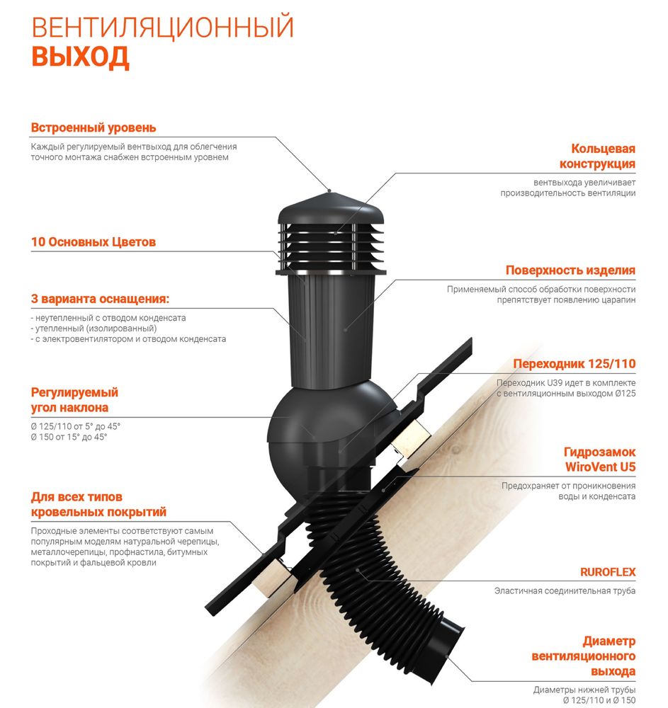 Выход вентиляции вентиляция на кровлю аэратор