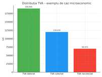 Meditații clasele I-XII • Evaluare Națională • Lucrări licență/master