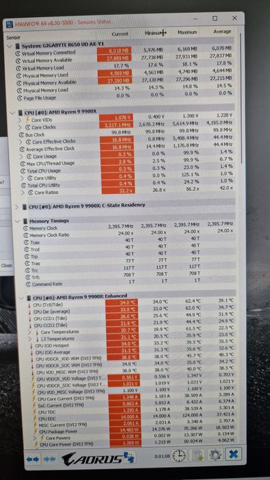 Procesor AMD Ryzen 9 9900X - procesor high-end AM5