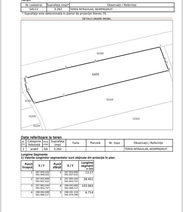 De vânzare teren intravilan, 3.260 mp, situat în comuna Sâmbăta