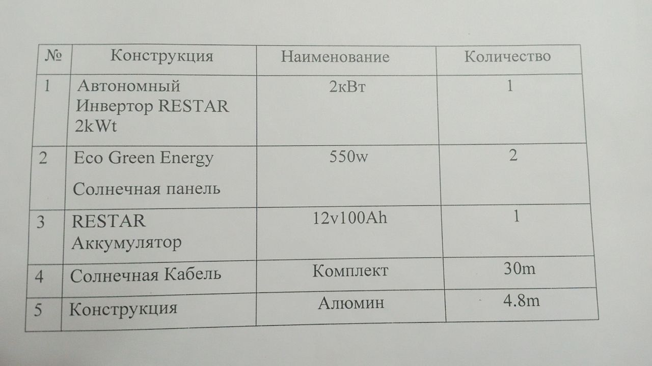 2 kilovattli quyosh paneli PUL ZARURATI !!!