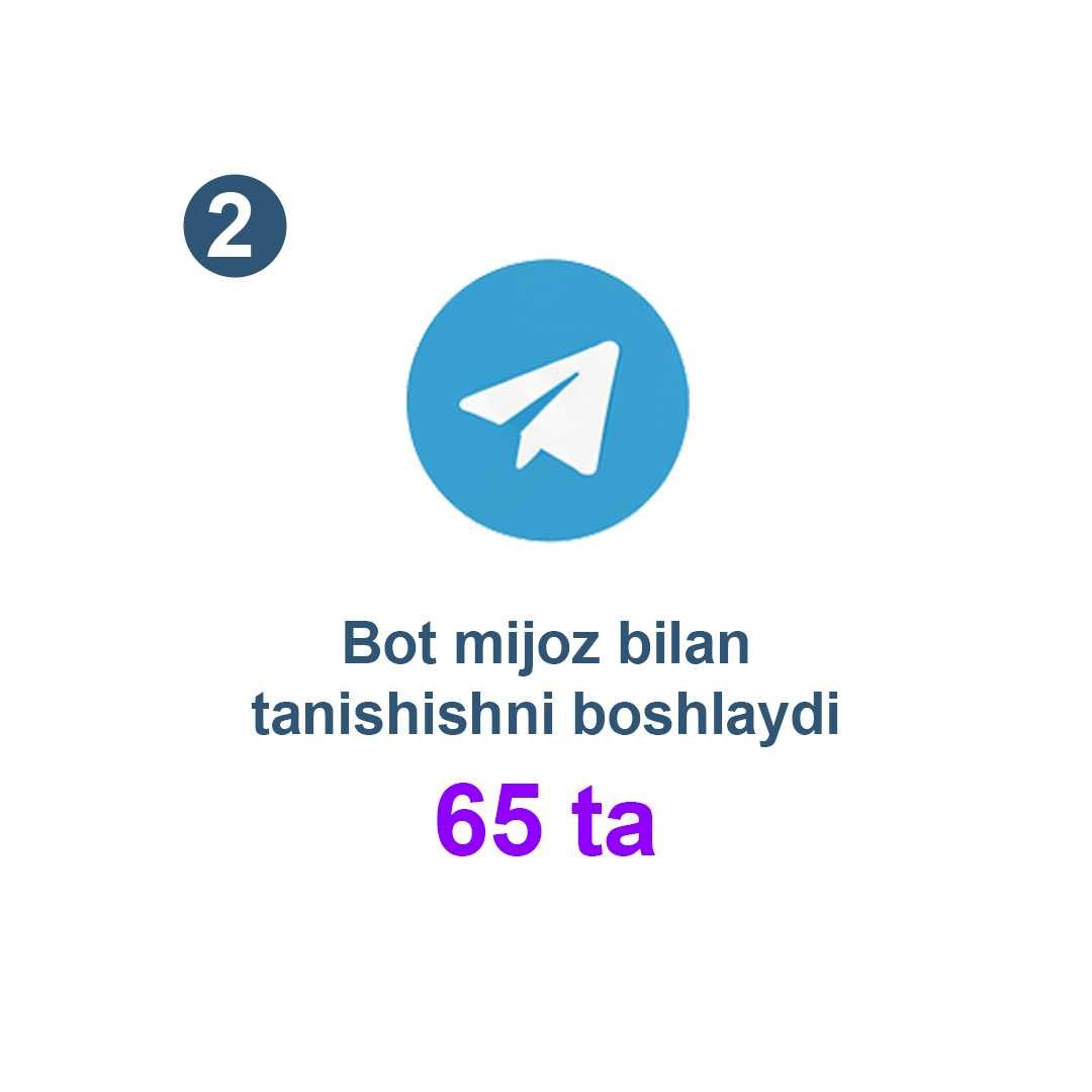 Menejerlar vaqtini tejang: chat-bot yordamida yuklamani kamaytiring