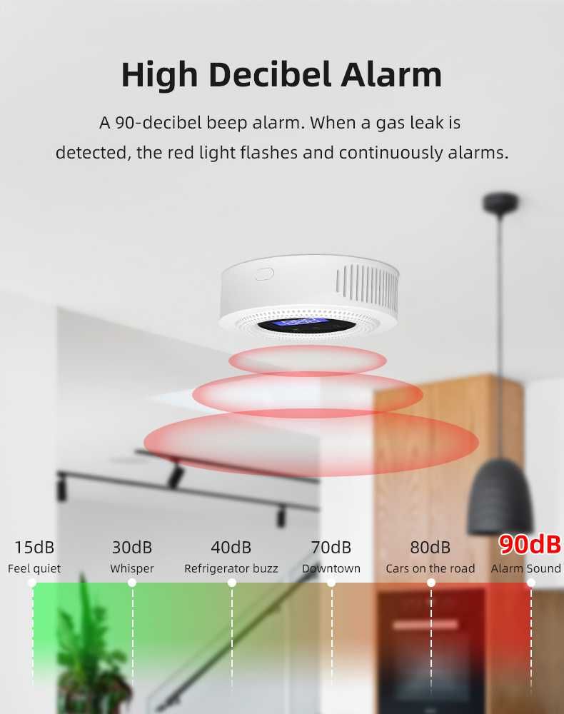 WiFi детектор за изтичане на газ, пропан-бутан, метан, aларма за дома