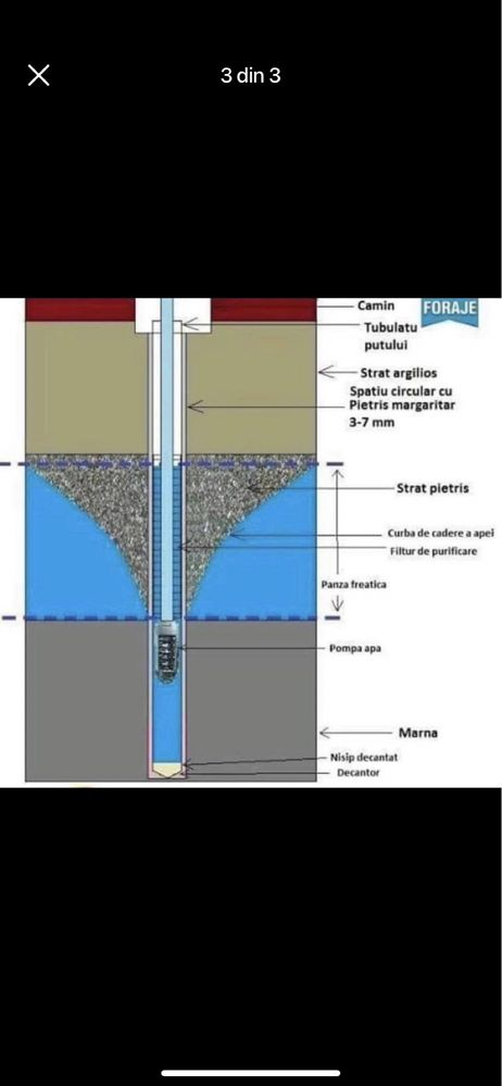 Fântâni denisipari prelungiri