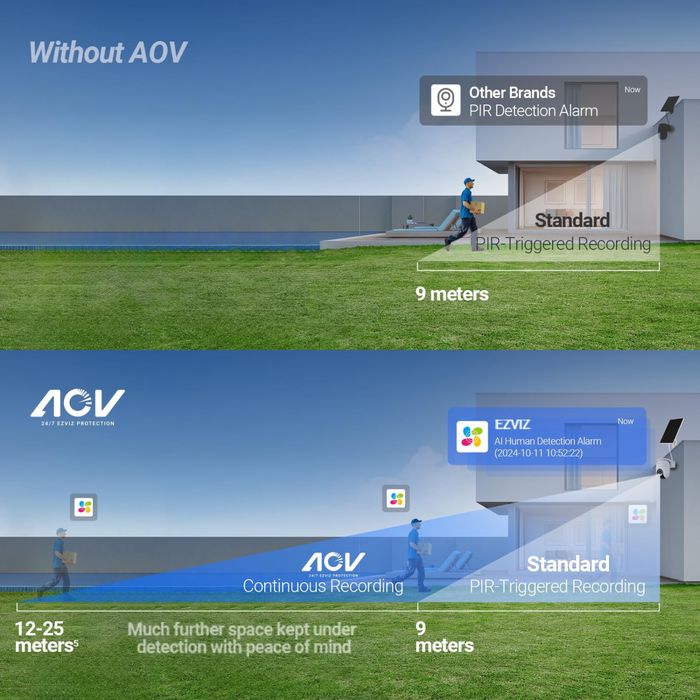 EZVIZ CB8 Lite 2K+ 360° безжична  соларна WIFI 6 камера/AOV(24/7 запис