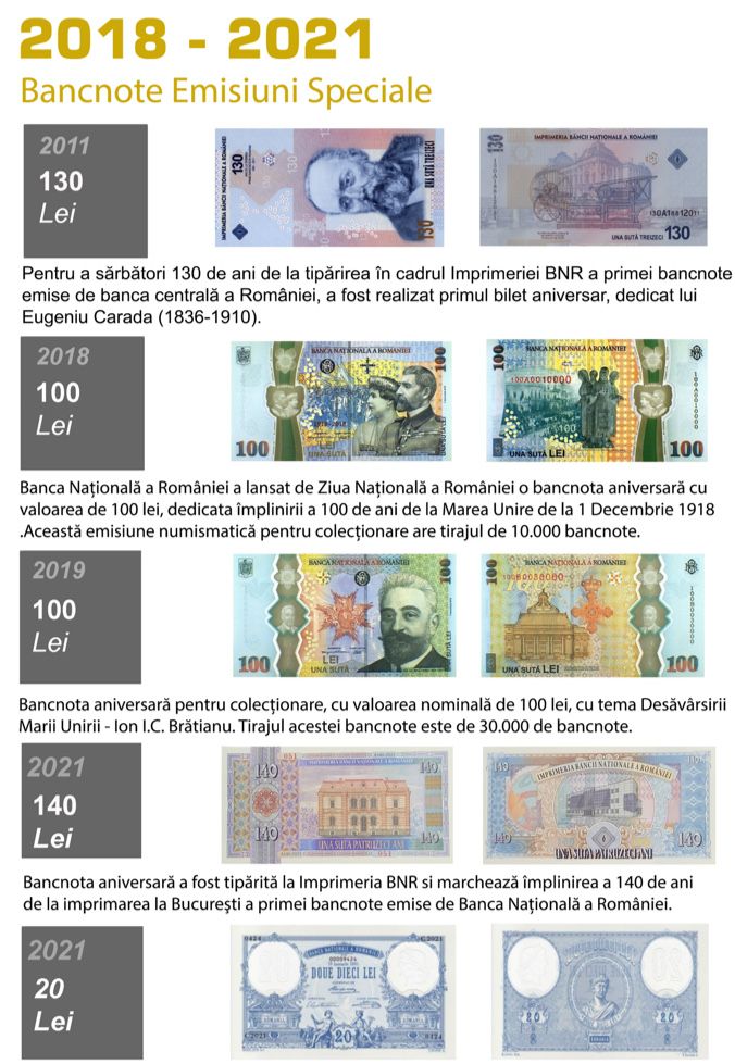 Catalog Numismatic “Bancnotele Romaniei 1853-2022” (Standard)