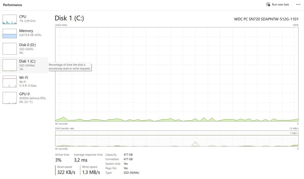 Laptop Lenovo Legion 5