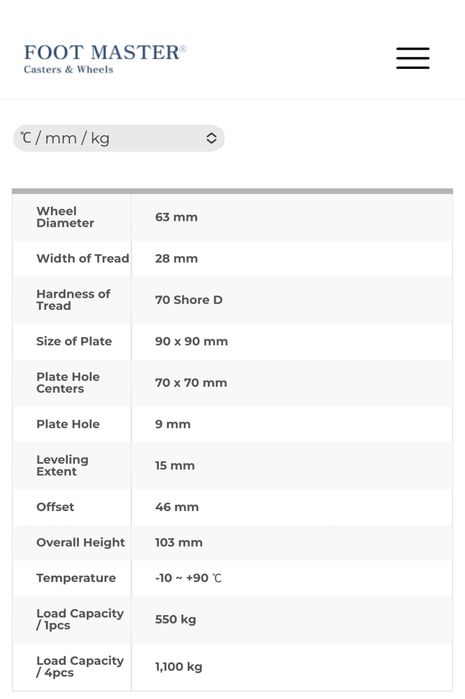 Carucior pentru frigider aragaz sau piese de mobilier