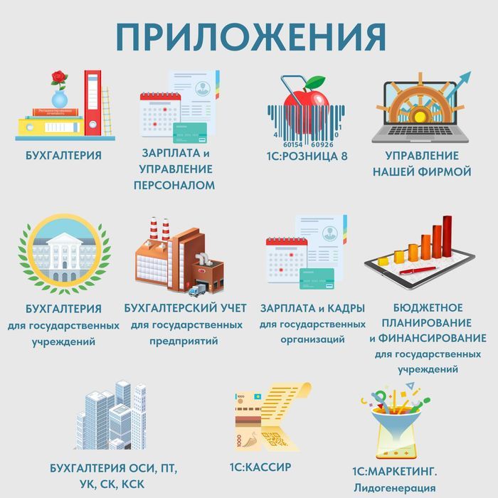 1С Программист Бухгалтерия Облако ЗУП НДС SQL УНФ Программа Аптека