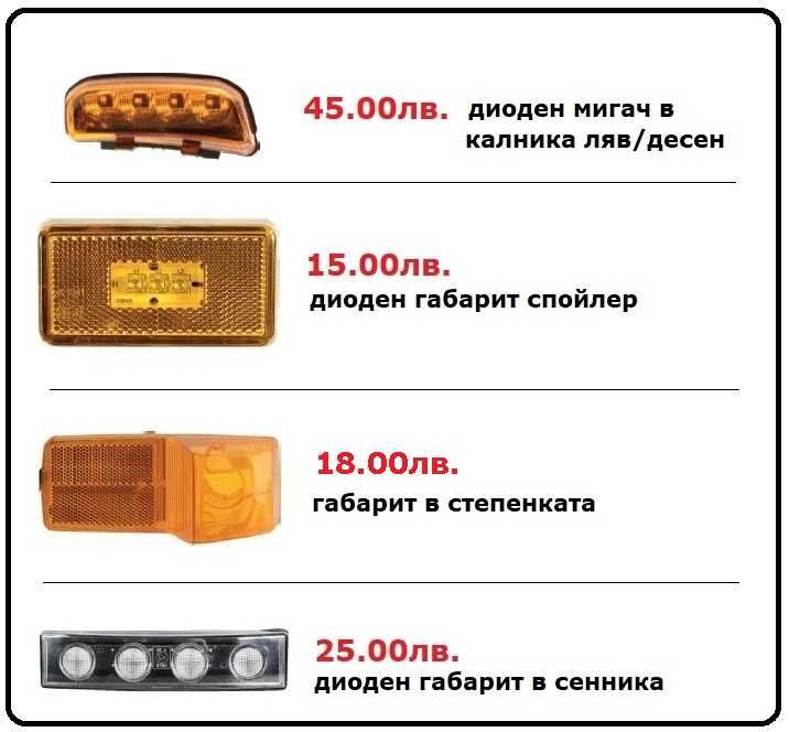 Калници, Огледала, Спойлери, Сенници СКАНИЯ / SCANIA G,P,R,S serie