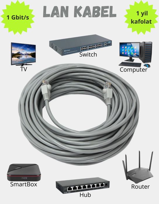 Гигабитный кабель для интернета, LAN, UTP, патч-корд 2,3,5,10,20,30 м